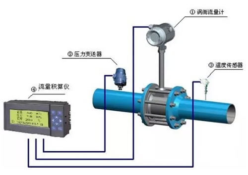 這么多流量計(jì)、這些動圖帶你全方位的了解